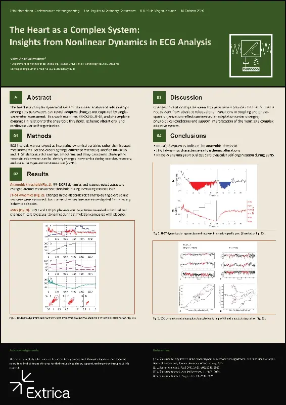 Poster: The heart as a complex system: insights from nonlinear dynamics in ECG analysis