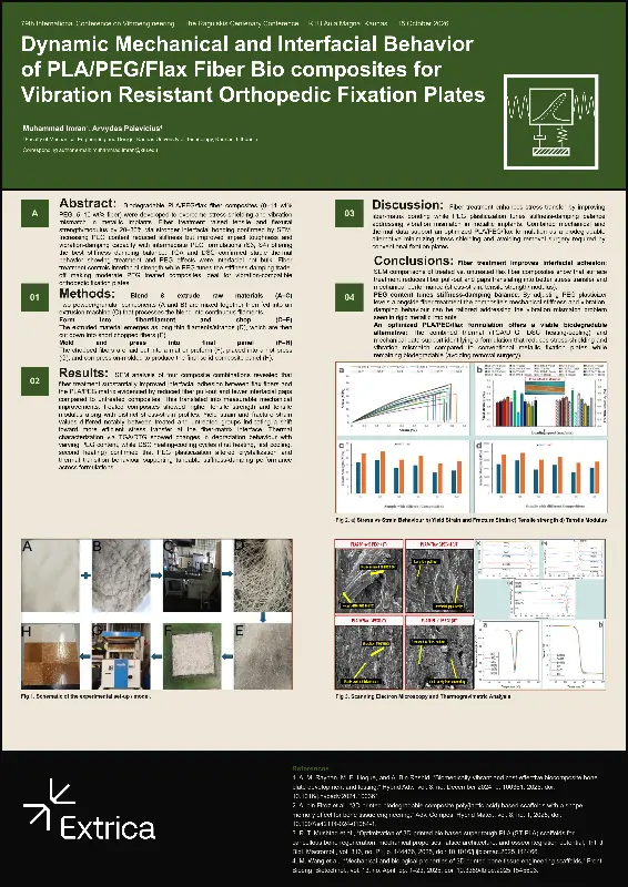 Poster: Dynamic mechanical and interfacial behavior of PLA/PEG/flax fiber biocomposites for vibration resistant orthopedic fixation plates