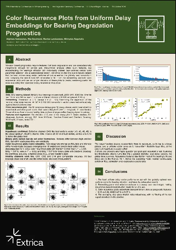 Poster: Color recurrence plots from uniform delay embeddings for bearing degradation prognostics