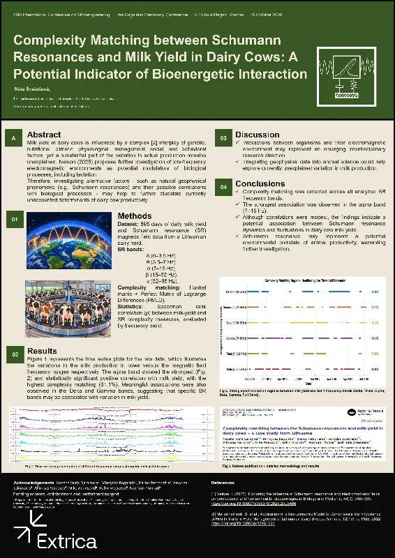 Poster: Complexity matching between Schumann resonances and milk yield in dairy cows: A potential indicator of bioenergetic interaction