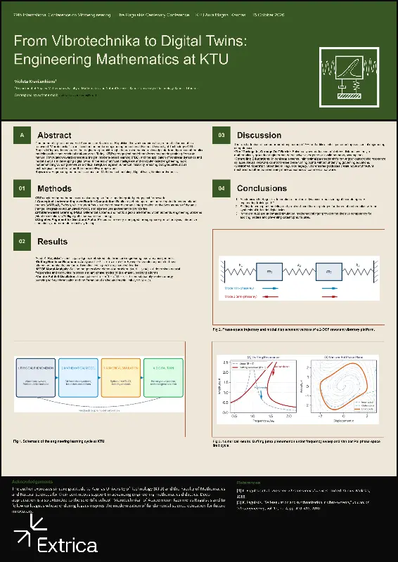 Poster: From Vibrotechnika to digital twins: engineering mathematics at KTU
